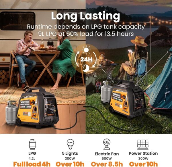 Maxpeedingrods 3500 Watt Portable Super Quite Electric Machine